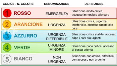 PRONTO SOCCORSO POLICLINICO, LUNEDI’ CAMBIANO I CODICI EMERGENZE